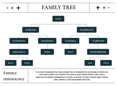 Modelli di albero genealogico per Google Docs e Word.